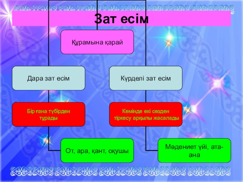 Сөз таптары презентация