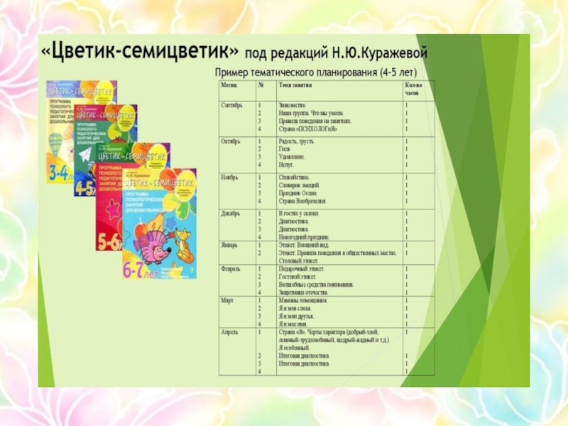 Парциальная программа семицветик презентация