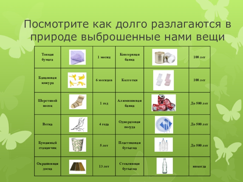 Что из перечисленного дольше всего разлагается. Как долго разлагается мусор в природе. Разложение в природе. Как долго разлагаются в природе выброшенные нами вещи. Памперсы разлагаются в природе.