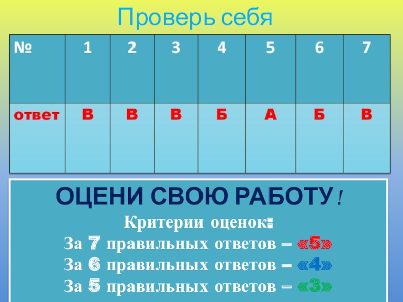 7 7 правильно. Оценки за правильные ответы. 7 Правильных ответов из 10. Правильный ответ 5+5*5. 7 Правильных ответов из 10 это оценка.