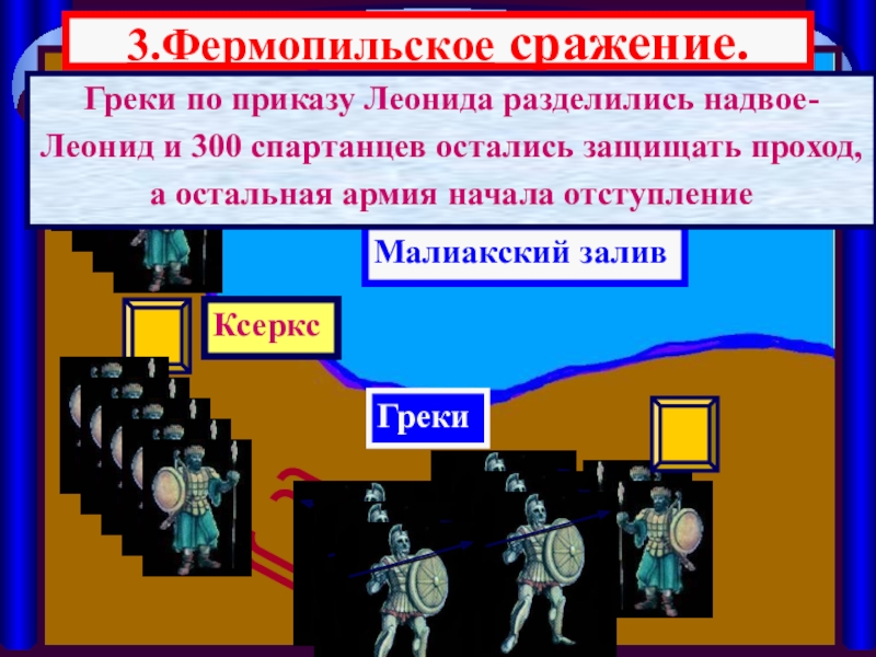 Фермопильское сражение 5 класс кратко. Фермопильское сражение. Кто герои Фермопильской битвы.. Кто сражался в Фермопильском сражении. Герои Фермопильской битвы 9 букв.