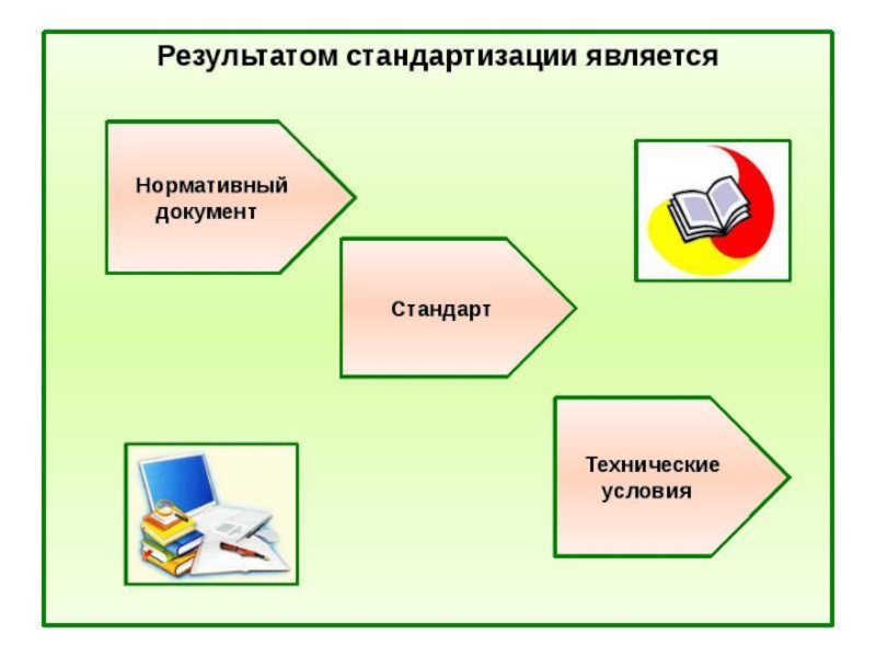 Являться р. Что является результатом стандартизации. Результат стандартизации. Стандартизация презентация. Результатом работ по стандартизации является.