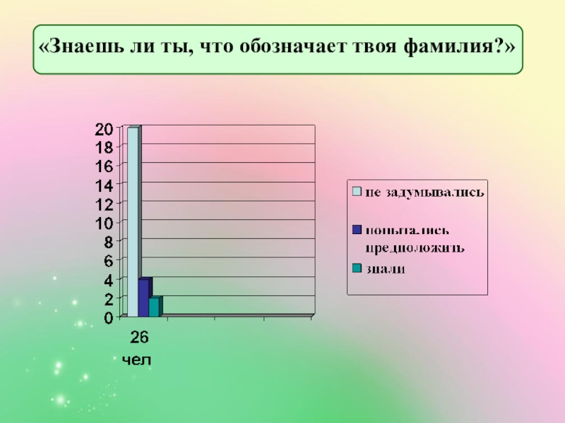 Что обозначает фамилия. Что обозначает Фатиния. Что означает ФИО. Что означает твоя фамилия.