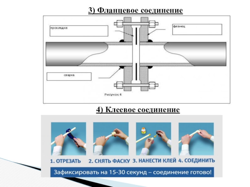 4 соединения. Холодное клеевое соединение. Фланец под клеевое соединение. Фланцевые соединения в ванную. Зажимы для фланцевых соединений.