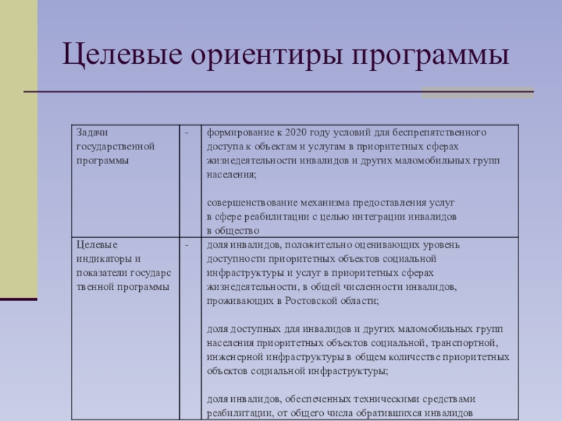 Ориентиры программа. Программа Истоки целевые ориентиры. Программа Истоки целевые установки. Целевые ориентиры это в инклюзии. Целевые ориентиры ПФР.