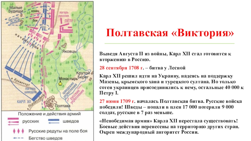 С помощью схемы полтавская битва заполните пропуски в отчете о ходе полтавской битвы