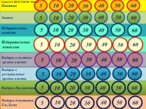 Презентация -Игра по избирательному праву