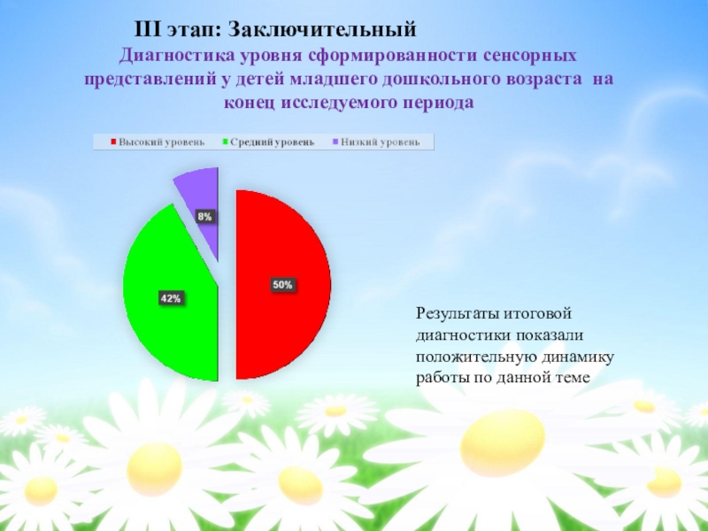 Схема обследования уровня сформированности моторных и сенсорных процессов у детей