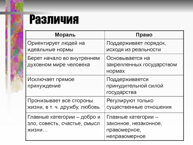 Проект мораль и право