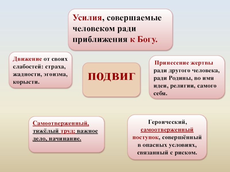 Презентация по орксэ на тему подвиг 4 класс