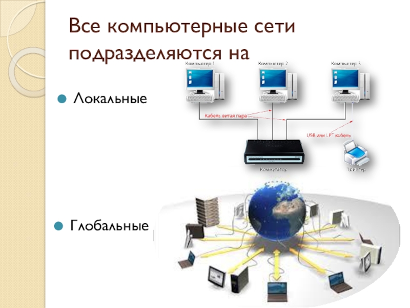 Презентация по теме локальные и глобальные компьютерные сети 9 класс