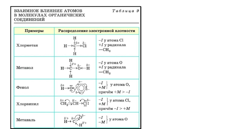 Класс теория химия. Таблица строение вещества химия 11 класс. Строение вещества химия 11 класс. Строение вещества 11 класс. Строение вещества химия 9 класс.