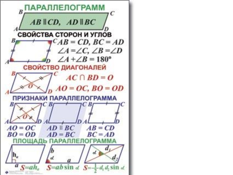 Площадь конспект