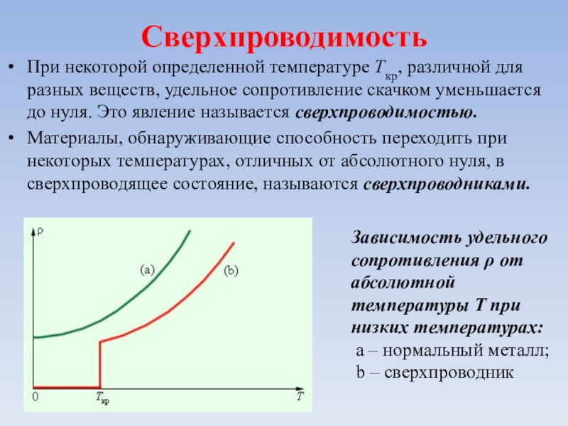 Презентация электрическая проводимость различных веществ электронная проводимость металлов