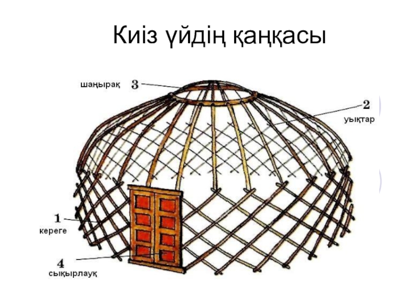 Киіз үй рисунок