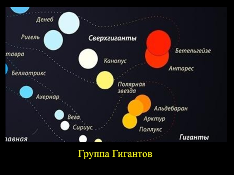 Звезды схема астрономия