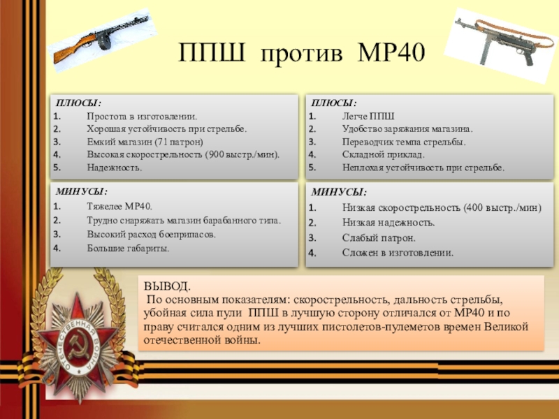 Презентация на тему ппш