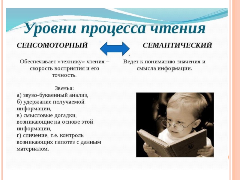 Прочитать вид. Уровни процесса чтения. Психология чтения. Психология чтения книг. Сущность процесса чтения.