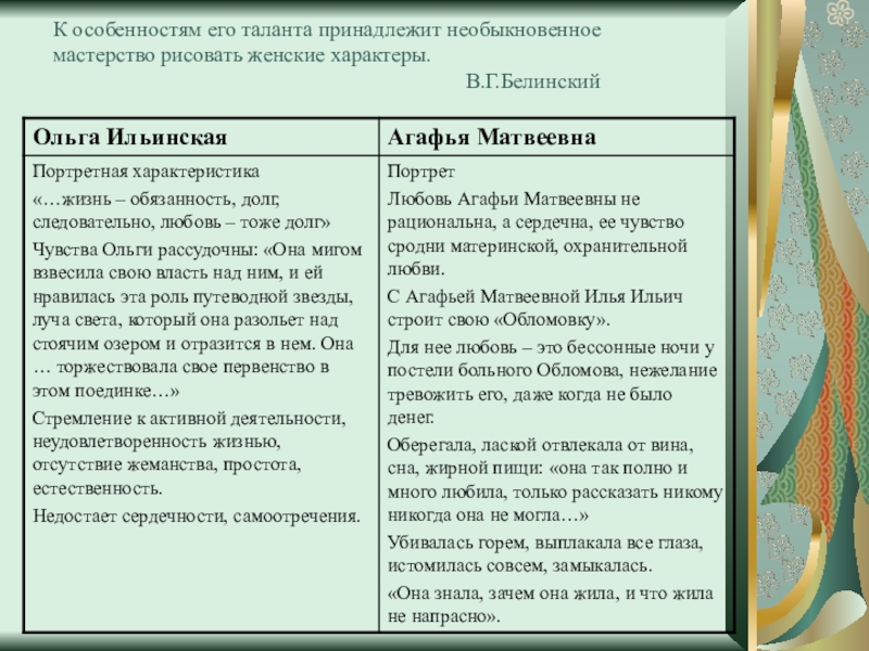 К особенностям его таланта принадлежит необыкновенное мастерство рисовать женские характеры.