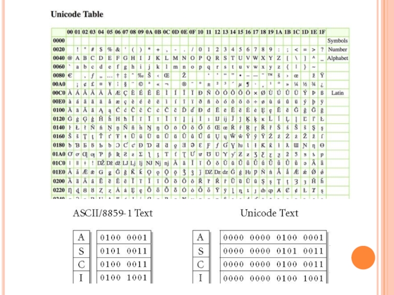 Utf код символа. Кодировочные таблицы Unicode. Таблица кодировки UTF-8. Кодировка юникод таблица. Таблица символов Юникода.