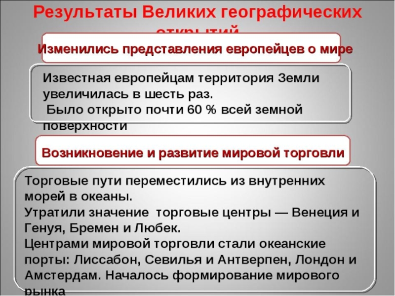 Итоги империи. Великие географические итоги. Результаты географических открытий. Итоги великих географических открытий 7 класс. Итоги ВГО история.