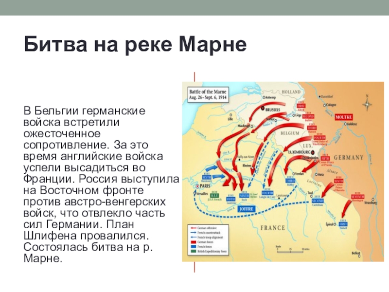 Битва на марне карта