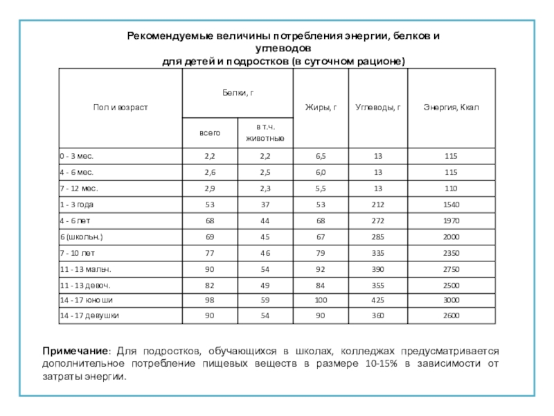 Какой рекомендуемой величине должен соответствовать средний коэффициент загрузки зала