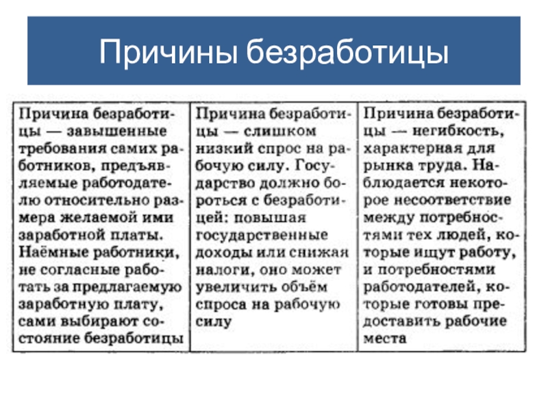 Безработица презентация по экономике