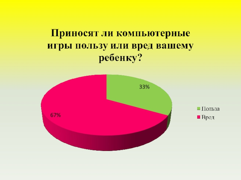 Презентация на тему вред или польза компьютерных игр