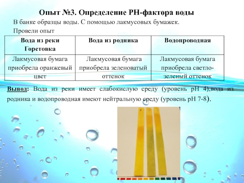 Опыт №3. Определение РН-фактора водыВ банке образцы воды. С помощью лакмусовых бумажек.Провели опытВывод: Вода из реки имеет