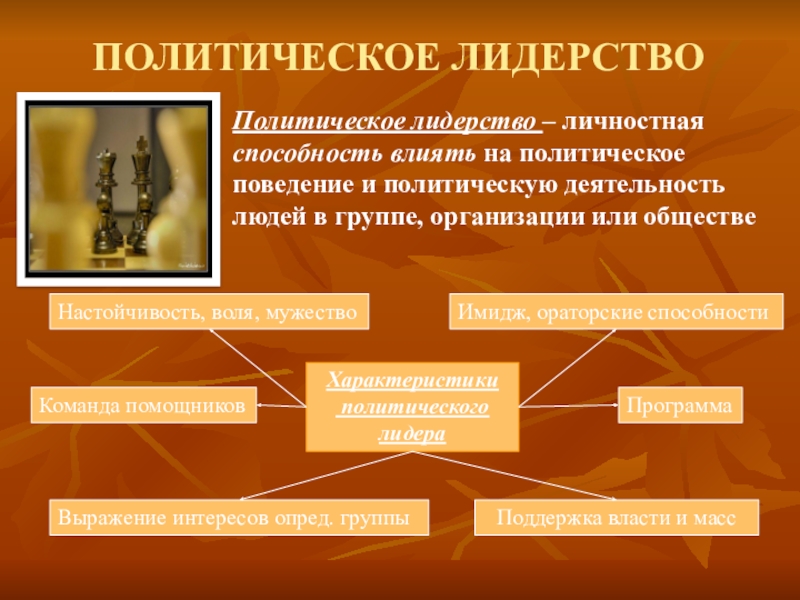 Политические интересы выражают. Политическое лидерство. Политическое лидерство это способность. Структура политического лидерства. Организационное политическое лидерство.