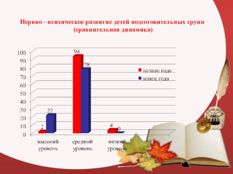 Мониторинг психологов