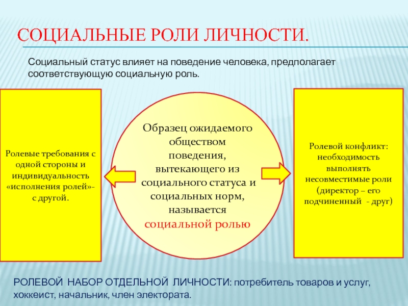 Социальные роли личности. Статусы и роли личности.