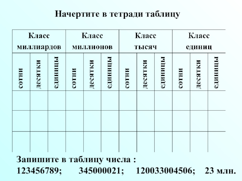 Данные числа в таблицу. Начерченная таблица в тетради. Запишите в таблицу. Класс триллионов таблица. Класс миллиардов класс миллионов класс тысяч класс единиц таблица.