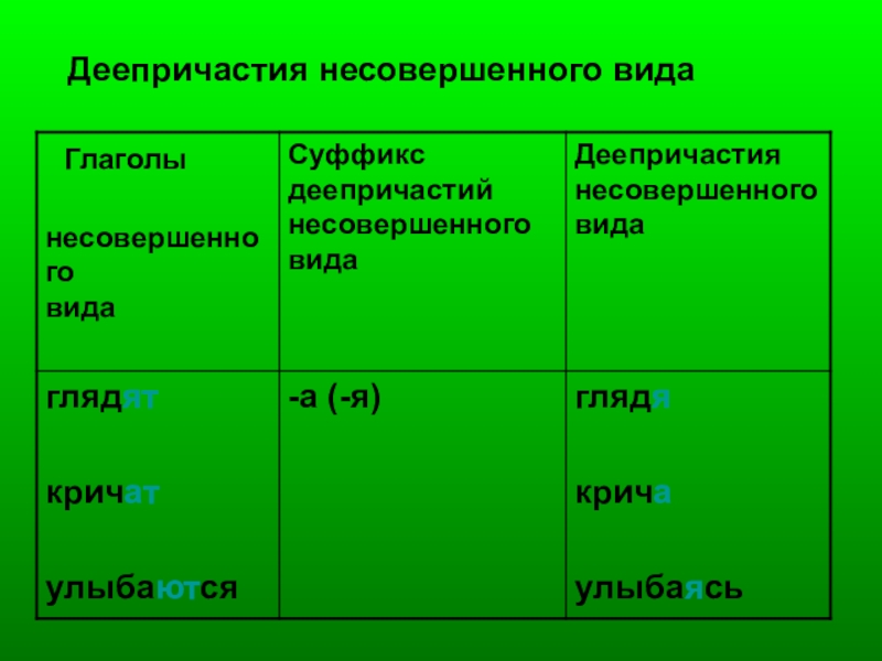 Деепричастие от глагола рисовать