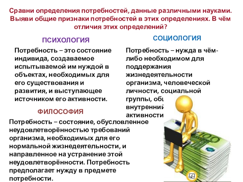 Признаки потребности. Потребности в социологии. Потребность определение. Определение понятия потребность. Определите понятие «потребность»:.