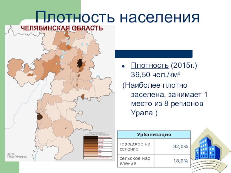 Презентация население челябинской области