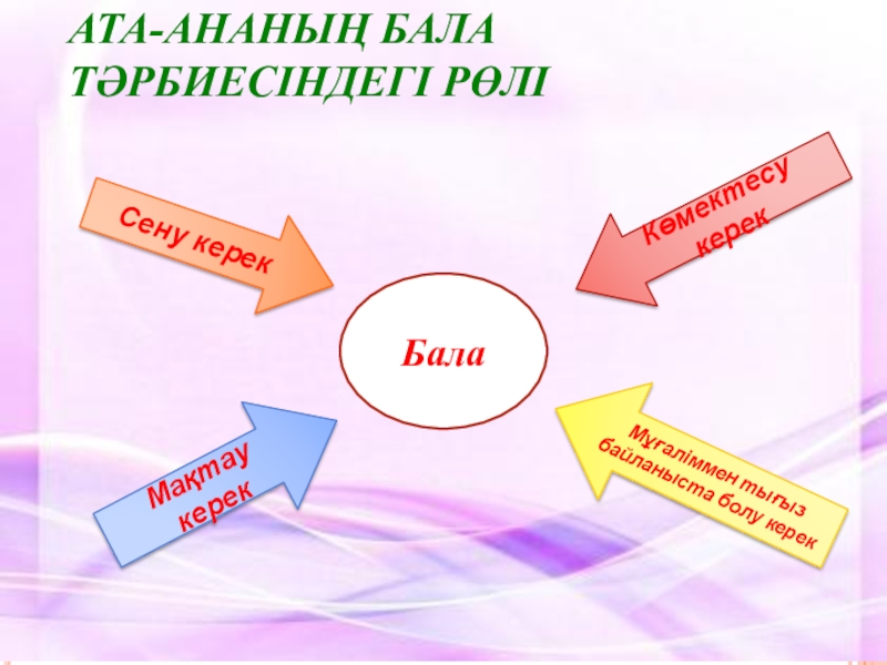 Баяндама. Бала тәрбиесі презентация. Бала тәрбиесі. Ата ана слайд. Баяндама Ата ана.