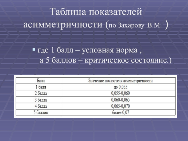 Таблица коэффициентов. Таблица показателей. Коэффициент асимметричности таблица. Нормальные показатели асимметрии. Таблицы по Захарову.