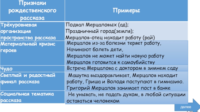 Чудесный доктор составить план к рассказу