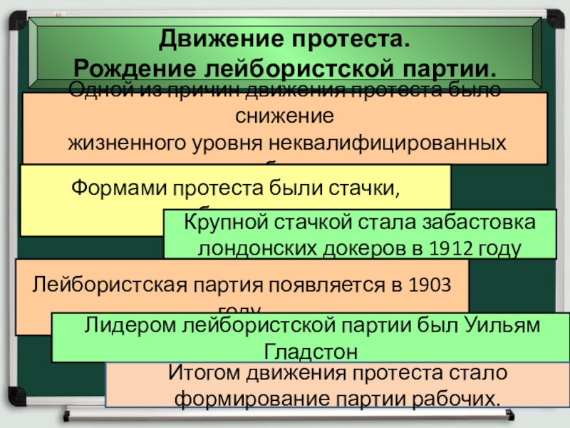 Восстановите картину движений протеста в стране и объясните