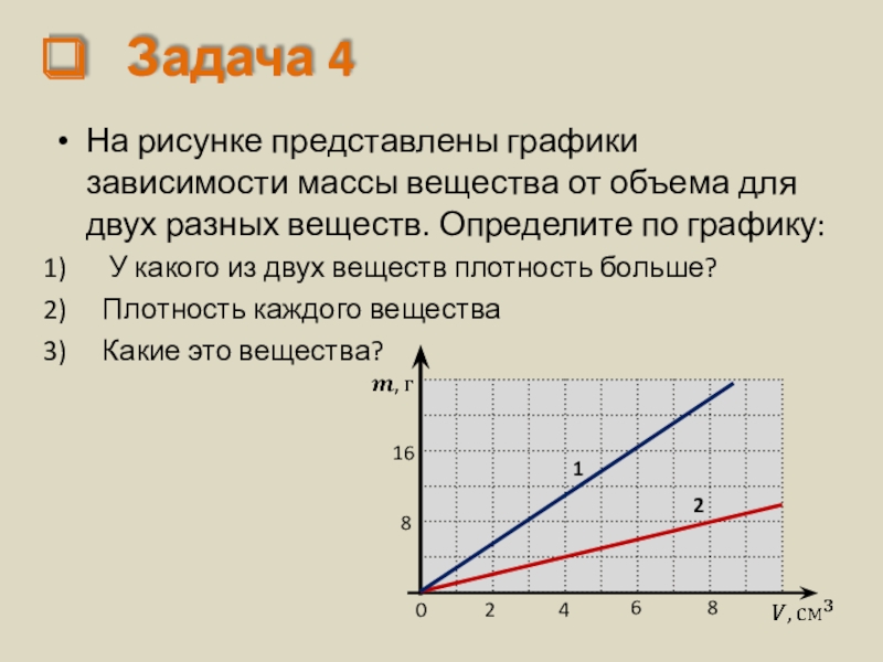 На рисунке показаны графики зависимости массы