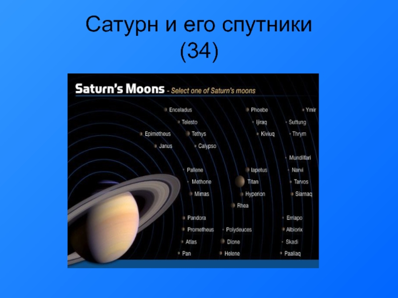 Сатурн и его спутники (34)