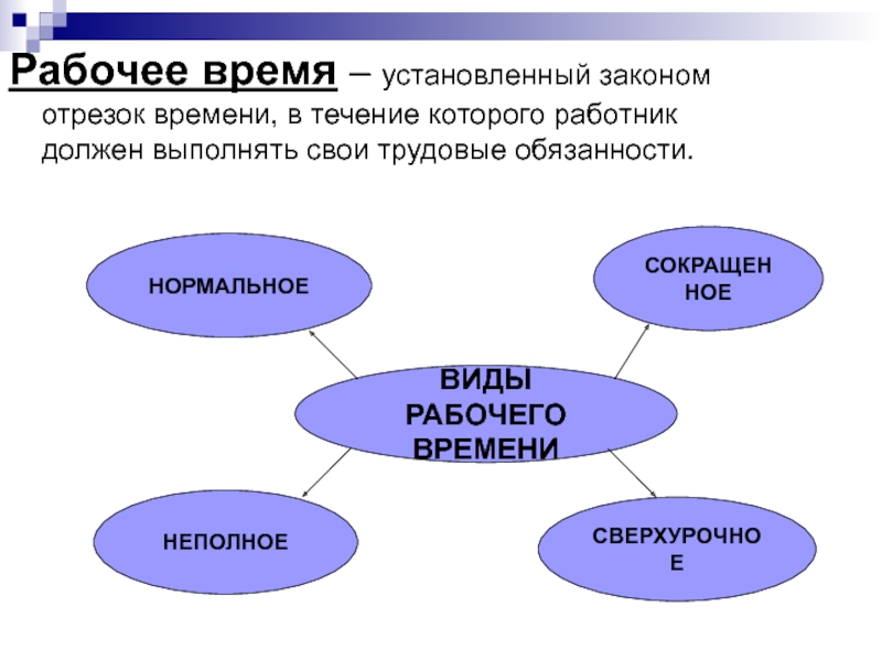 Презентация на тему трудовое право 10 класс