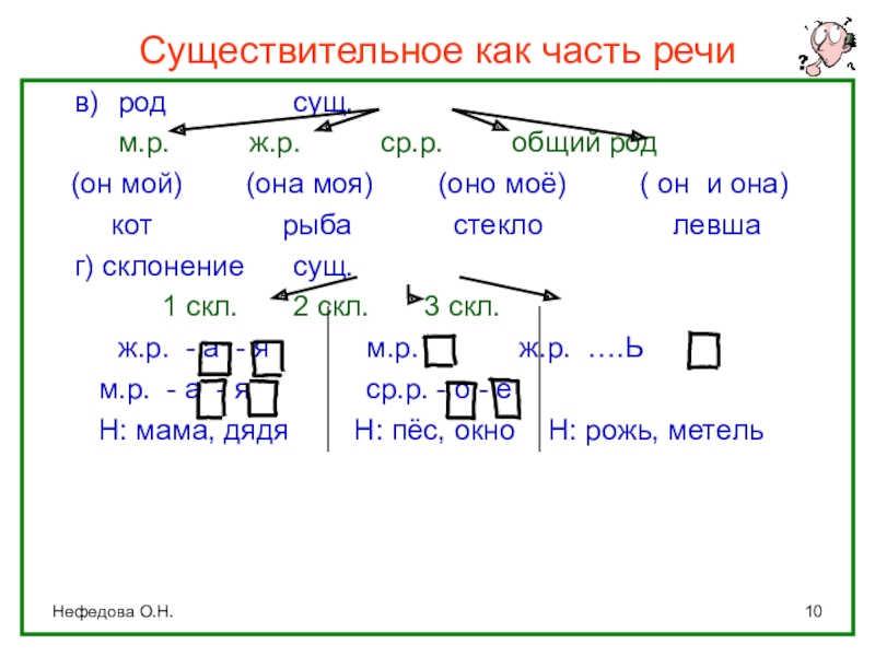 Существительное на м