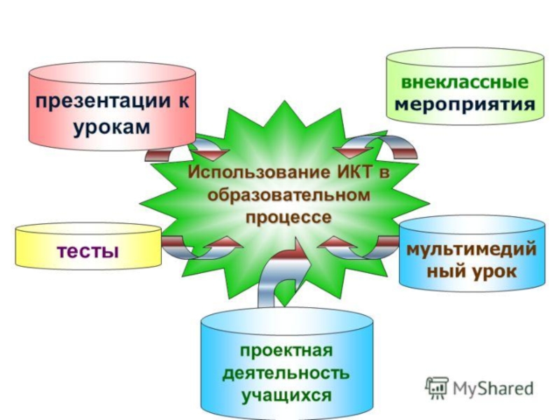 Информационная карта классного руководителя