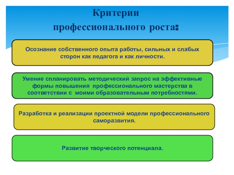 Критерии доу. Критерии профессионального роста педагога. Критерии профессионального развития. Критерии профессионального становления. Профессиональный рост педагога ДОУ.