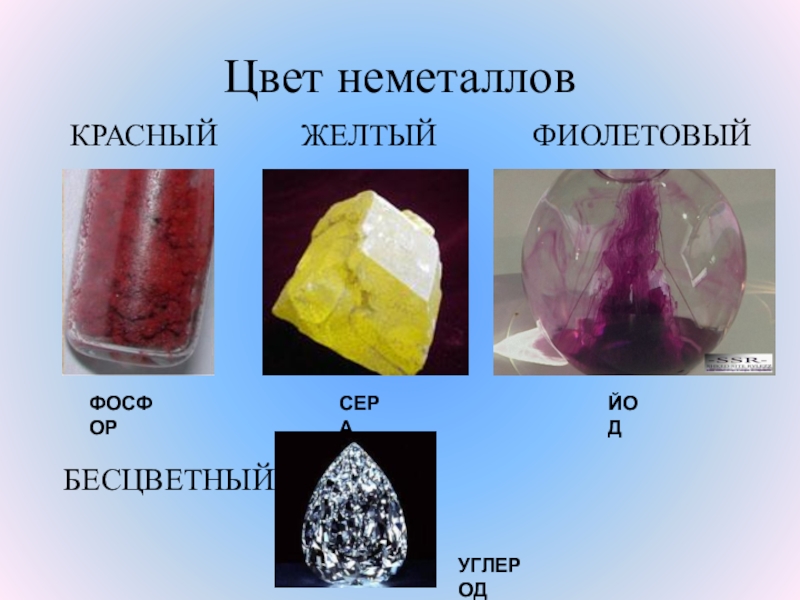 Презентация по химии неметаллы 9 класс