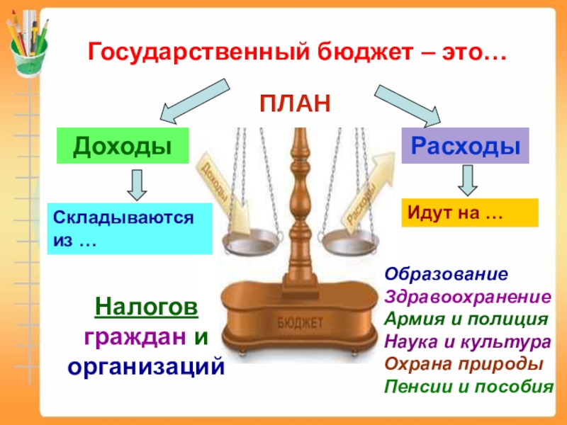 Презентация по окружающему миру 3 класс семейный бюджет