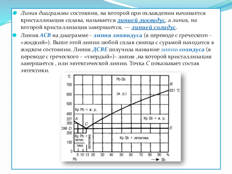 Линия солидус диаграммы состояния это линия